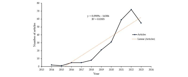 https://cdn.ncbi.nlm.nih.gov/pmc/blobs/e5f5/11058558/e4b944984e76/ijmr_v13i1e54490_fig2.jpg
