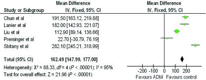 https://cdn.ncbi.nlm.nih.gov/pmc/blobs/e5f8/3208410/5bf849c2946e/eplasty11e40_fig5.jpg