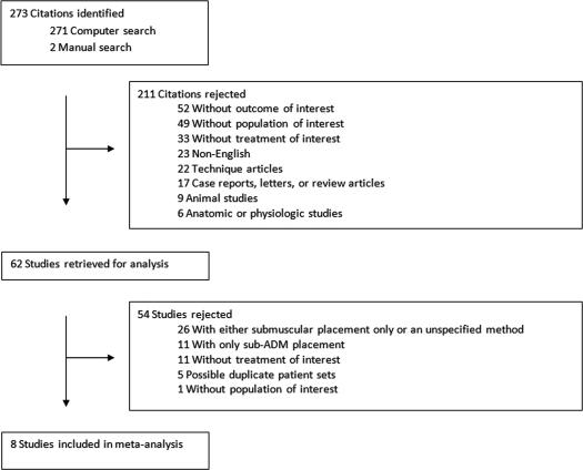 https://cdn.ncbi.nlm.nih.gov/pmc/blobs/e5f8/3208410/5e389ba2238b/eplasty11e40_fig1.jpg
