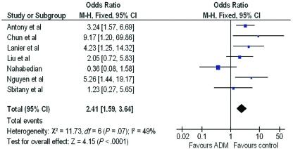 https://cdn.ncbi.nlm.nih.gov/pmc/blobs/e5f8/3208410/877fc126f171/eplasty11e40_fig4.jpg