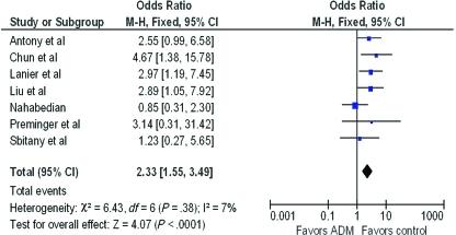 https://cdn.ncbi.nlm.nih.gov/pmc/blobs/e5f8/3208410/a3acac6847b2/eplasty11e40_fig2.jpg