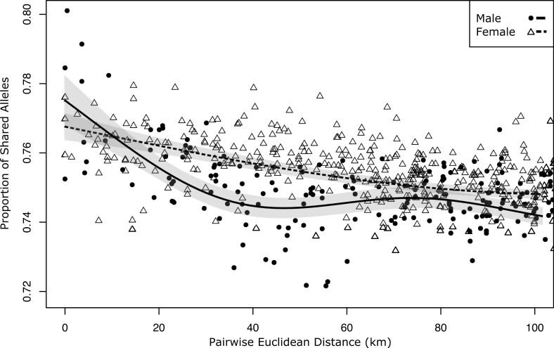 https://cdn.ncbi.nlm.nih.gov/pmc/blobs/e5f9/11130529/b18bc0c8c88b/gyae017_fig2.jpg