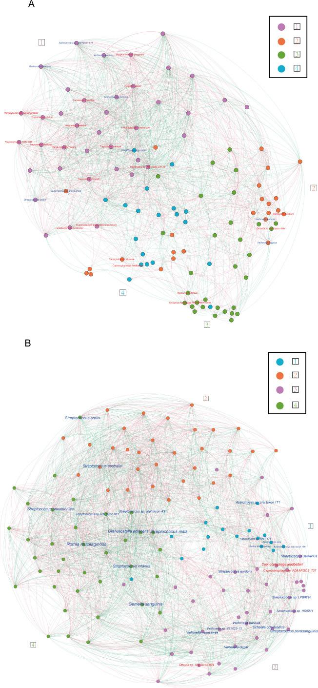 https://cdn.ncbi.nlm.nih.gov/pmc/blobs/e5fb/12172497/444b4d250ae7/msystems.00084-25.f004.jpg