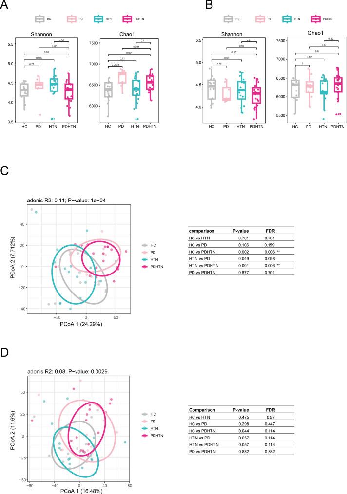 https://cdn.ncbi.nlm.nih.gov/pmc/blobs/e5fb/12172497/64dc9b37a9f3/msystems.00084-25.f001.jpg