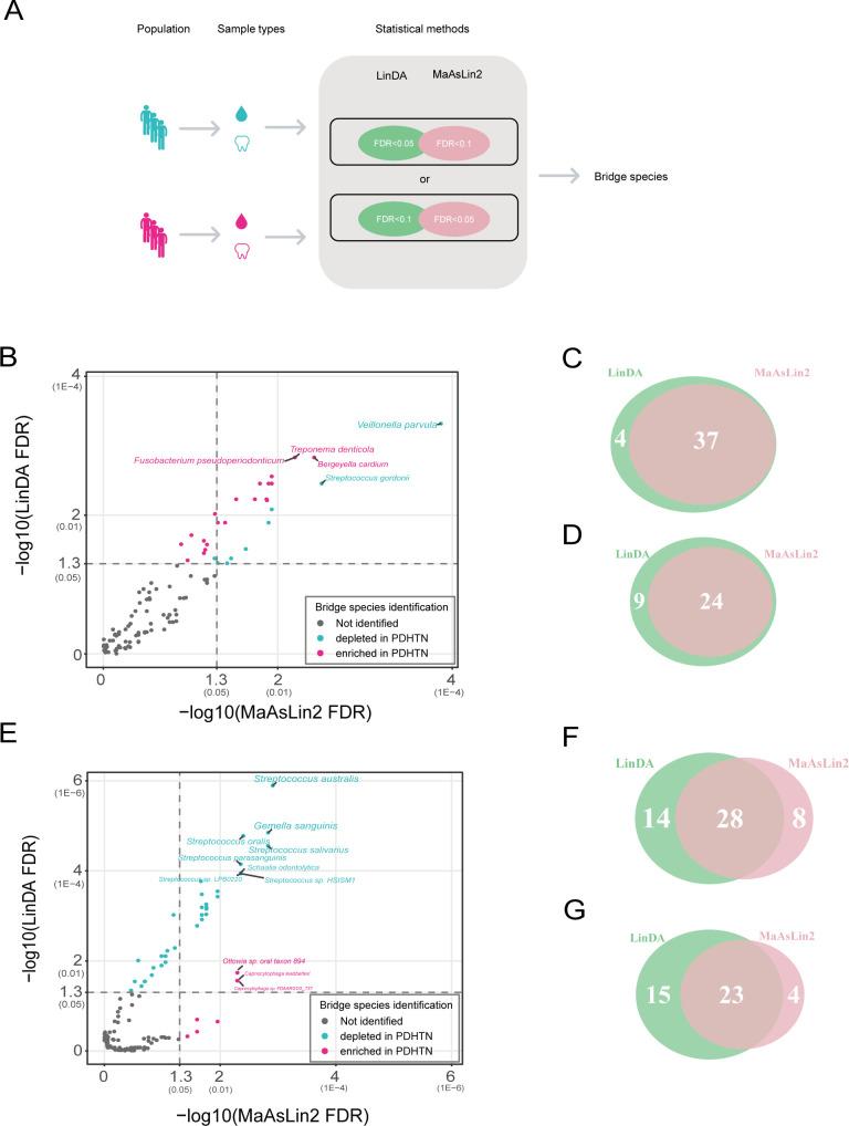 https://cdn.ncbi.nlm.nih.gov/pmc/blobs/e5fb/12172497/fa97b181bd74/msystems.00084-25.f002.jpg