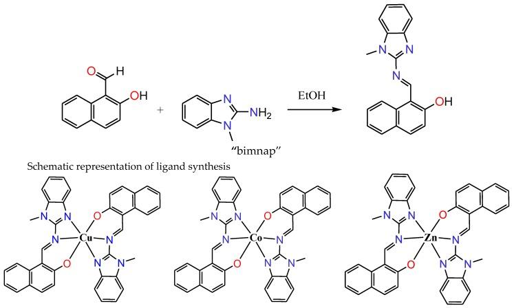 https://cdn.ncbi.nlm.nih.gov/pmc/blobs/e5fe/6100524/5e701ac20b4b/molecules-23-01232-g001.jpg