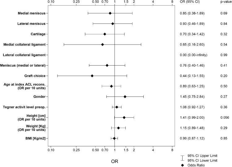 https://cdn.ncbi.nlm.nih.gov/pmc/blobs/e5ff/6154030/249bd3e25e7a/167_2018_4845_Fig2_HTML.jpg