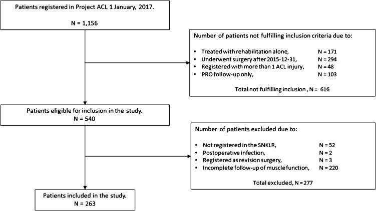 https://cdn.ncbi.nlm.nih.gov/pmc/blobs/e5ff/6154030/a87047acf698/167_2018_4845_Fig1_HTML.jpg