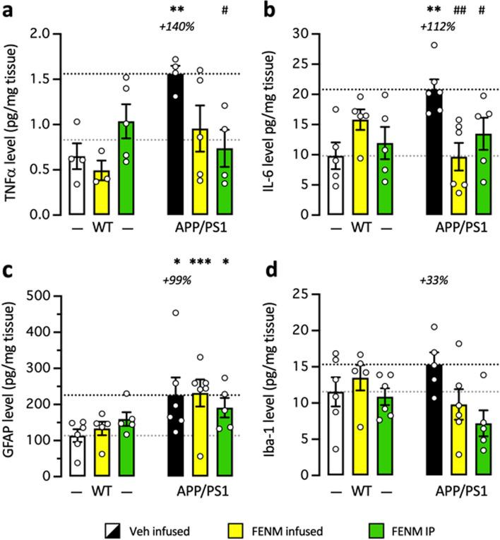 https://cdn.ncbi.nlm.nih.gov/pmc/blobs/e600/11702188/ea3d065789e9/13195_2024_1648_Fig7_HTML.jpg