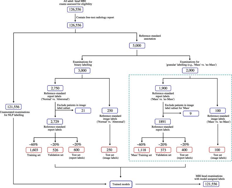 https://cdn.ncbi.nlm.nih.gov/pmc/blobs/e600/8660736/38354e2c9214/330_2021_8132_Fig1_HTML.jpg