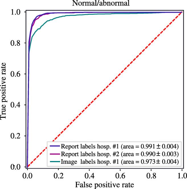https://cdn.ncbi.nlm.nih.gov/pmc/blobs/e600/8660736/66b839bbfd6d/330_2021_8132_Fig3_HTML.jpg