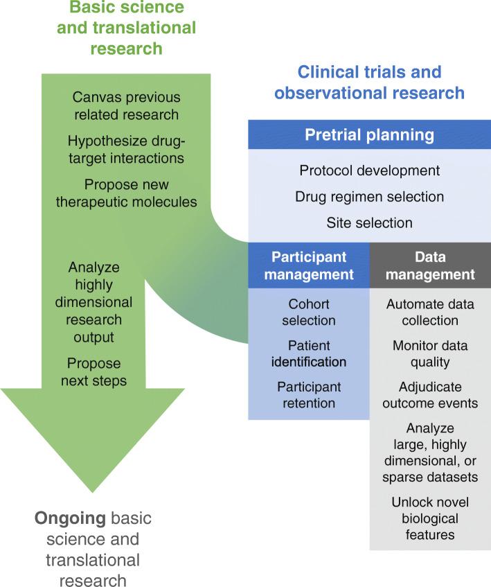 https://cdn.ncbi.nlm.nih.gov/pmc/blobs/e601/8365941/07886a37a4d4/13063_2021_5489_Fig2_HTML.jpg