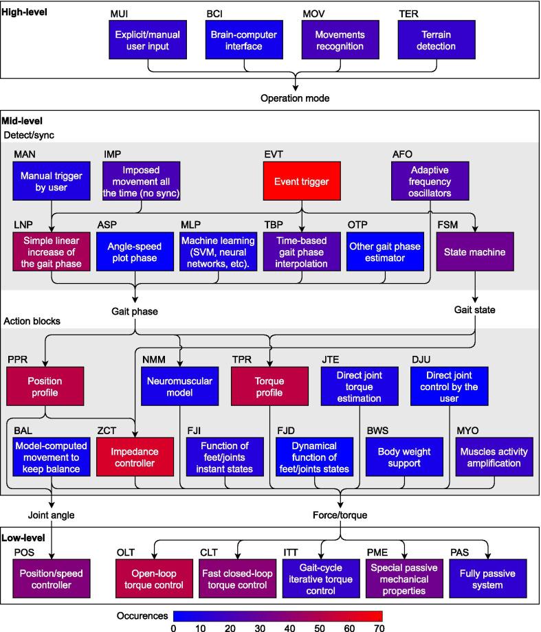 https://cdn.ncbi.nlm.nih.gov/pmc/blobs/e602/8314580/6ec106fda1e1/12984_2021_906_Fig3_HTML.jpg
