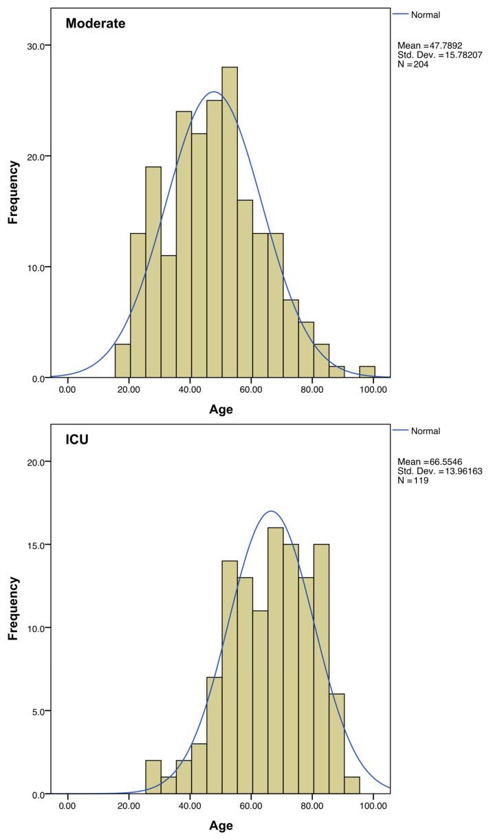 https://cdn.ncbi.nlm.nih.gov/pmc/blobs/e606/11270362/0e01b6d9d4b7/biotech-13-00022-g003.jpg