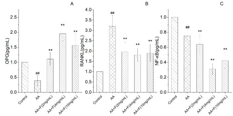 https://cdn.ncbi.nlm.nih.gov/pmc/blobs/e606/9500815/59cad5409fec/molecules-27-06058-g003.jpg