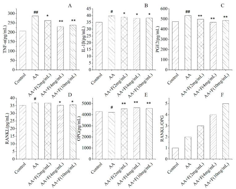 https://cdn.ncbi.nlm.nih.gov/pmc/blobs/e606/9500815/8cfa7cc11da6/molecules-27-06058-g002.jpg