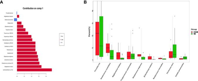 https://cdn.ncbi.nlm.nih.gov/pmc/blobs/e607/9215328/566e15138624/fcimb-12-873161-g005.jpg