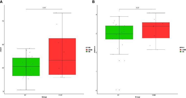 https://cdn.ncbi.nlm.nih.gov/pmc/blobs/e607/9215328/80a6cff977f2/fcimb-12-873161-g002.jpg