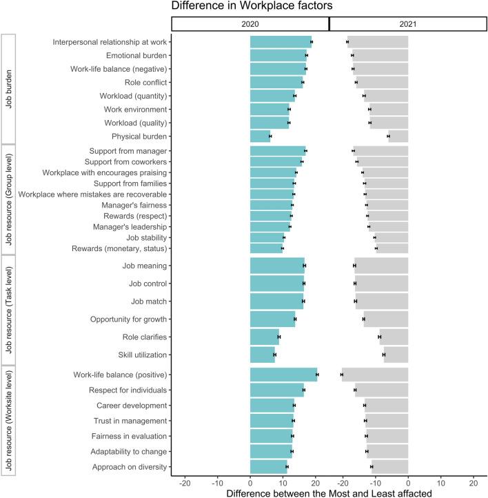 https://cdn.ncbi.nlm.nih.gov/pmc/blobs/e609/10250316/63cb7608276f/41598_2023_36493_Fig2_HTML.jpg