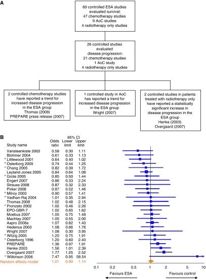 https://cdn.ncbi.nlm.nih.gov/pmc/blobs/e609/2816662/beb78438a47c/6605498f2.jpg