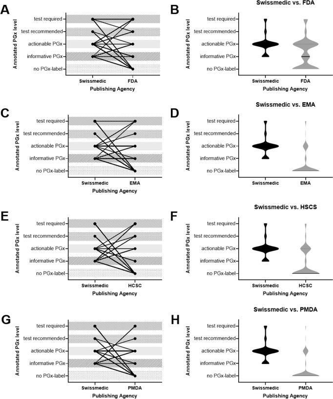 https://cdn.ncbi.nlm.nih.gov/pmc/blobs/e60b/8292148/4fa56312f73a/41397_2020_195_Fig6_HTML.jpg