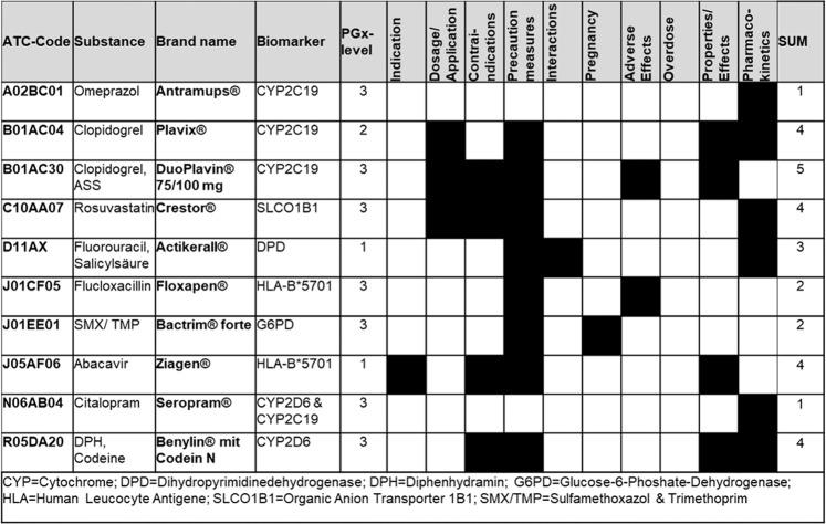https://cdn.ncbi.nlm.nih.gov/pmc/blobs/e60b/8292148/8ef68566bf8f/41397_2020_195_Fig3_HTML.jpg