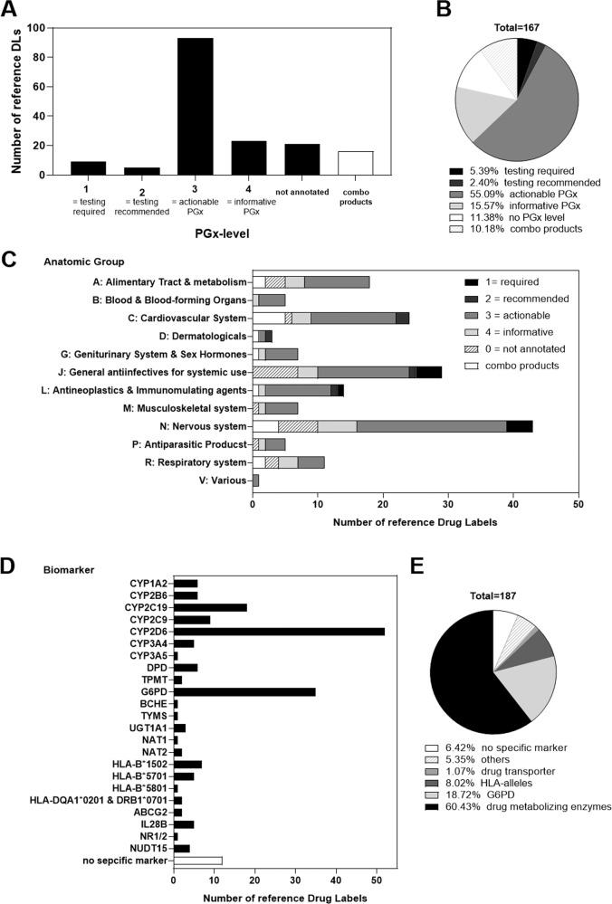https://cdn.ncbi.nlm.nih.gov/pmc/blobs/e60b/8292148/c71ddcf0a7ee/41397_2020_195_Fig4_HTML.jpg