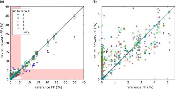 https://cdn.ncbi.nlm.nih.gov/pmc/blobs/e60c/6618066/5e9107c3662e/MRM-82-1177-g003.jpg
