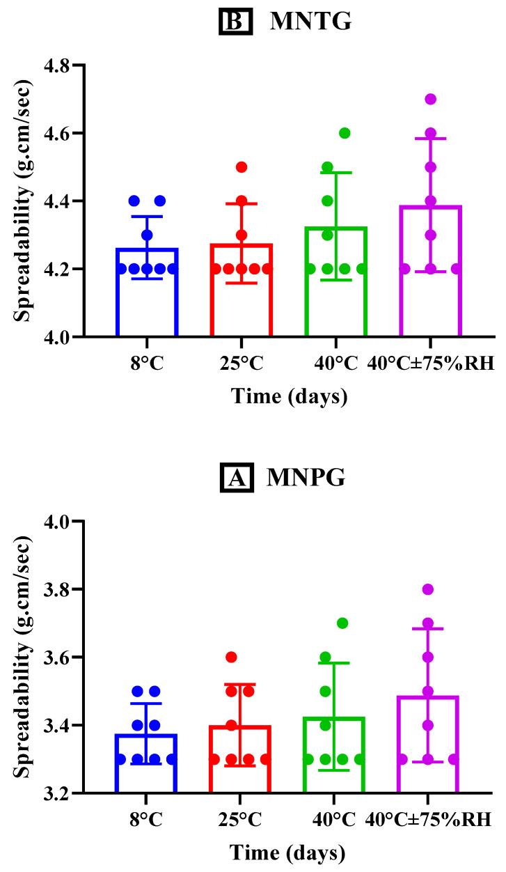 https://cdn.ncbi.nlm.nih.gov/pmc/blobs/e60d/10675164/39d161192624/pharmaceutics-15-02537-g007.jpg