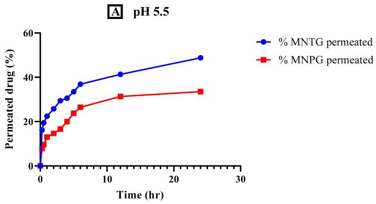https://cdn.ncbi.nlm.nih.gov/pmc/blobs/e60d/10675164/cb9b56ce6700/pharmaceutics-15-02537-g009a.jpg