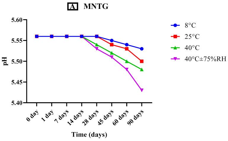 https://cdn.ncbi.nlm.nih.gov/pmc/blobs/e60d/10675164/e8d0b329b98c/pharmaceutics-15-02537-g004a.jpg