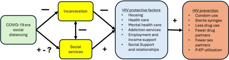 https://cdn.ncbi.nlm.nih.gov/pmc/blobs/e60d/11699493/8c427d845cd6/resprot_v13i1e58285_fig1.jpg