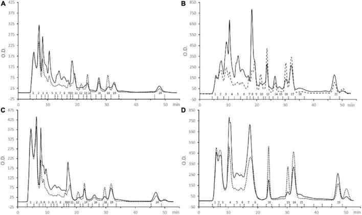 https://cdn.ncbi.nlm.nih.gov/pmc/blobs/e60e/9335147/d4946f8b2642/fpls-13-929918-g004.jpg