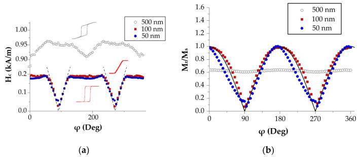 https://cdn.ncbi.nlm.nih.gov/pmc/blobs/e60f/9101519/044ab18b1ec4/sensors-22-03324-g001.jpg