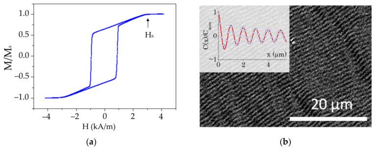 https://cdn.ncbi.nlm.nih.gov/pmc/blobs/e60f/9101519/592ce2c952f6/sensors-22-03324-g004.jpg