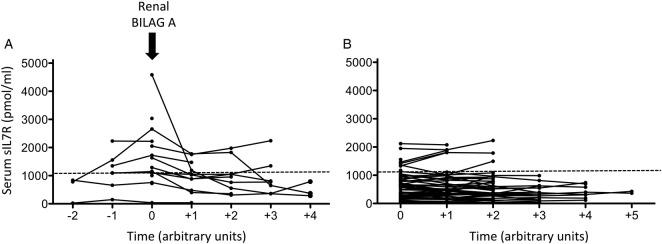 https://cdn.ncbi.nlm.nih.gov/pmc/blobs/e610/4225729/c4da9890205d/lupus2014000036f02.jpg