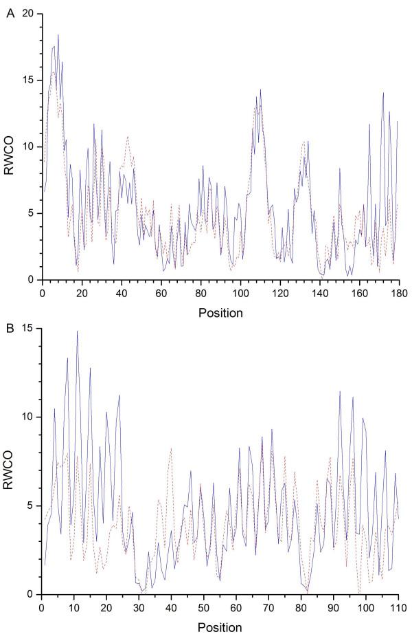 https://cdn.ncbi.nlm.nih.gov/pmc/blobs/e611/1618864/9412498931c5/1471-2105-7-425-3.jpg
