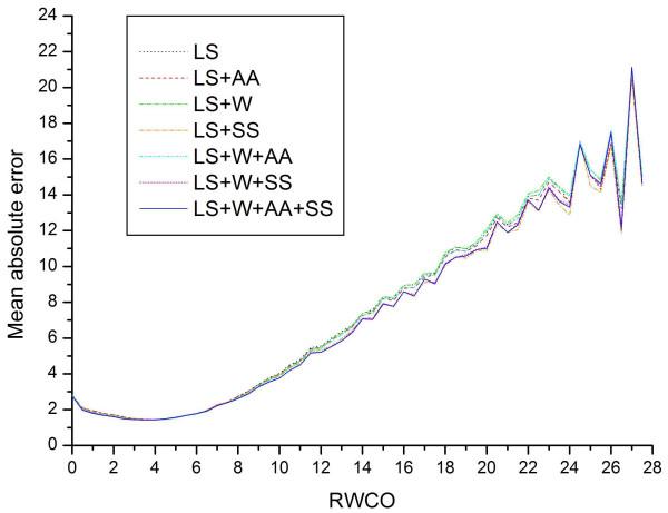 https://cdn.ncbi.nlm.nih.gov/pmc/blobs/e611/1618864/e469273826c2/1471-2105-7-425-7.jpg