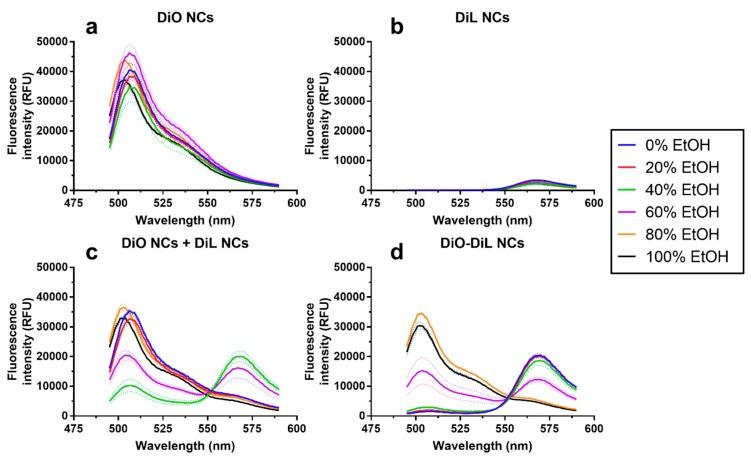 https://cdn.ncbi.nlm.nih.gov/pmc/blobs/e611/6215305/6c04dec64085/nanomaterials-08-00846-g0A2.jpg
