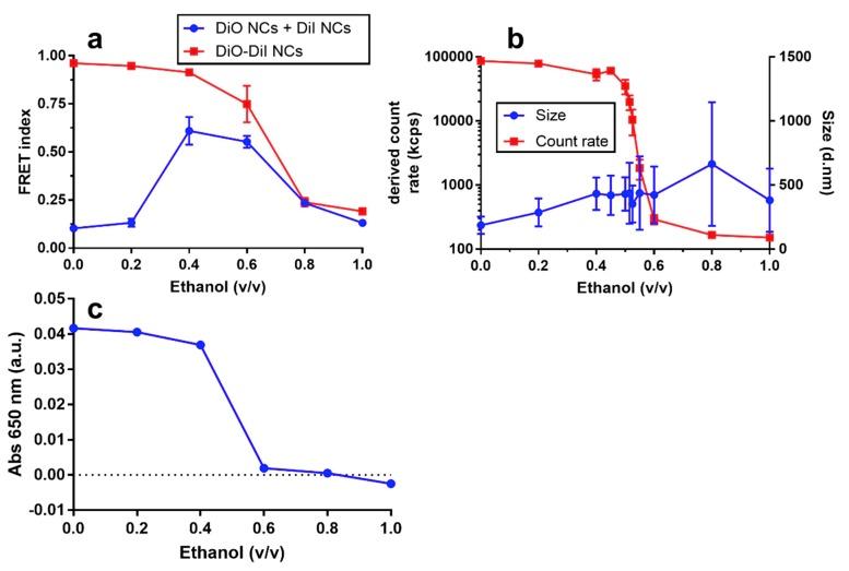 https://cdn.ncbi.nlm.nih.gov/pmc/blobs/e611/6215305/92315b33db30/nanomaterials-08-00846-g004.jpg