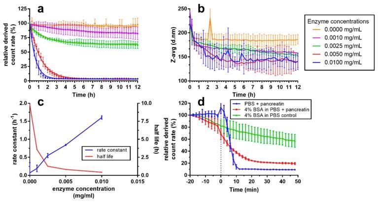 https://cdn.ncbi.nlm.nih.gov/pmc/blobs/e611/6215305/bfca68542dce/nanomaterials-08-00846-g005.jpg