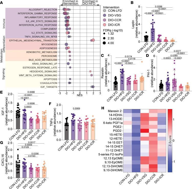https://cdn.ncbi.nlm.nih.gov/pmc/blobs/e612/10629811/c67ef599c2dd/jciinsight-8-172868-g045.jpg