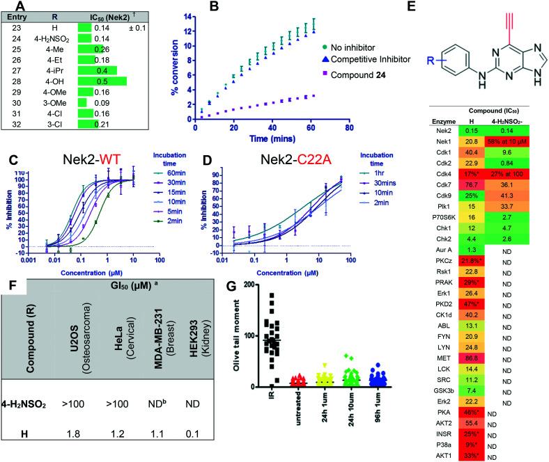 https://cdn.ncbi.nlm.nih.gov/pmc/blobs/e613/7649933/ba0c0f014524/d0md00074d-f3.jpg