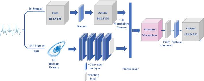 https://cdn.ncbi.nlm.nih.gov/pmc/blobs/e616/7842023/7665550b00e3/12938_2021_848_Fig6_HTML.jpg