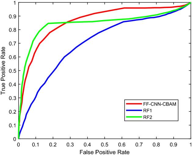 https://cdn.ncbi.nlm.nih.gov/pmc/blobs/e616/7842023/ab8f801cc00f/12938_2021_848_Fig3_HTML.jpg