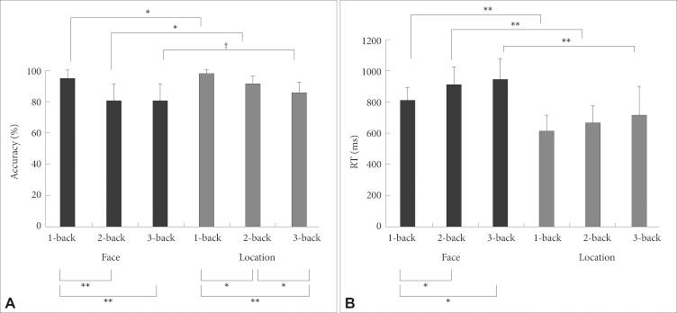 https://cdn.ncbi.nlm.nih.gov/pmc/blobs/e618/3440479/f79642978f4c/pi-9-283-g001.jpg