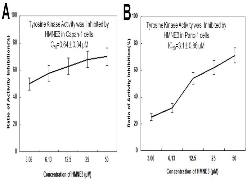 https://cdn.ncbi.nlm.nih.gov/pmc/blobs/e619/5070812/aaf139a4a637/pone.0162821.g007.jpg