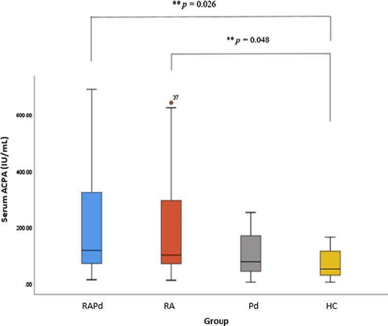 https://cdn.ncbi.nlm.nih.gov/pmc/blobs/e619/8293567/00ce46d4be34/12903_2021_1712_Fig2_HTML.jpg