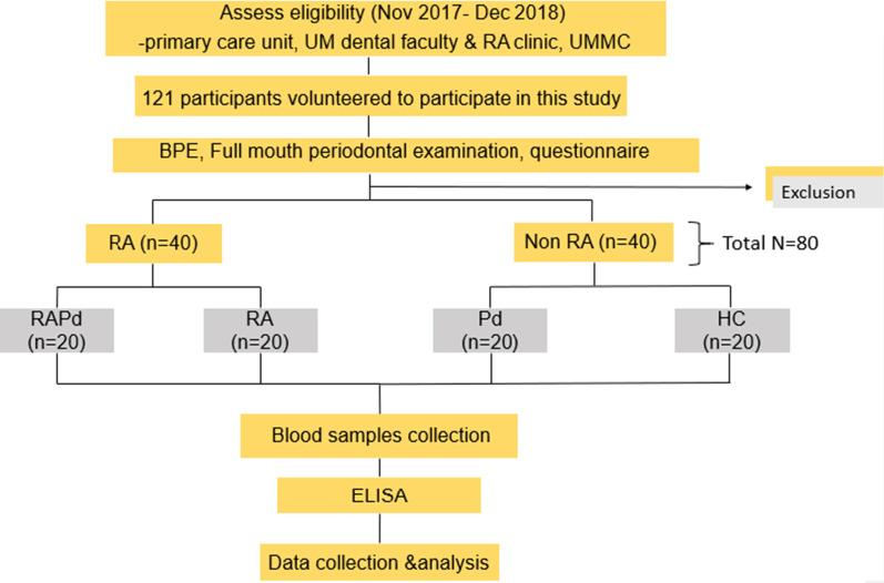 https://cdn.ncbi.nlm.nih.gov/pmc/blobs/e619/8293567/1b7bc202ea61/12903_2021_1712_Fig1_HTML.jpg