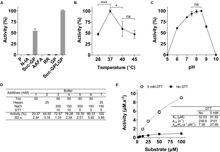 https://cdn.ncbi.nlm.nih.gov/pmc/blobs/e61a/7271538/3ecfe0303a3a/fmicb-11-01060-g002.jpg